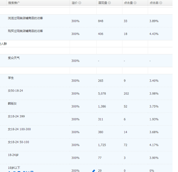 2016雙十二直通車人群推廣怎么玩